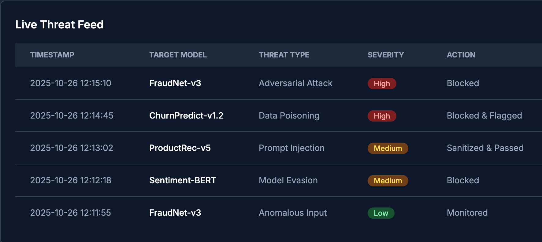 Seku AI Firewall Screenshot
